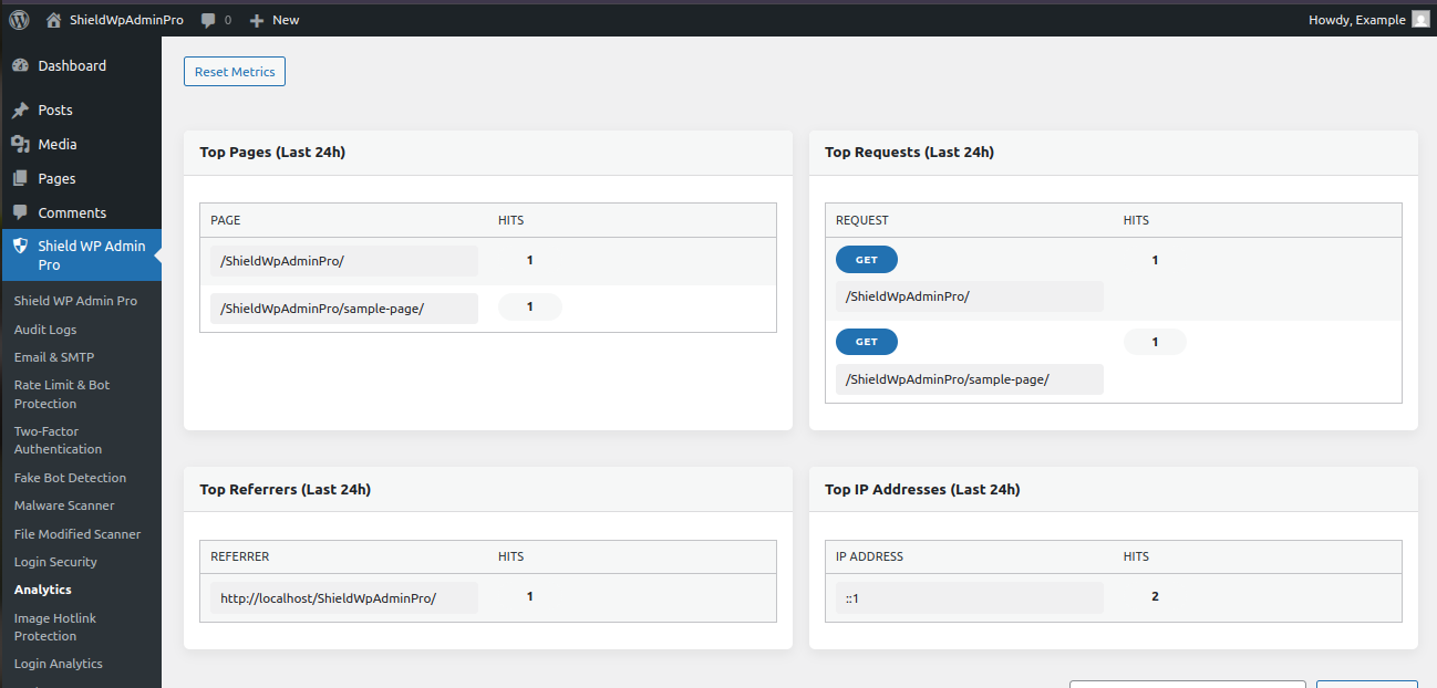 Analytics Overview